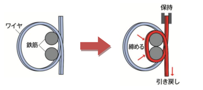 自動鉄筋結束機2000 mAh電動鉄筋段工具鉄筋結束線ツイスター0.5~0.7 mm