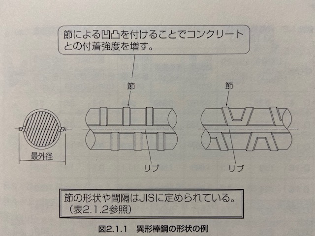 異型鉄筋・とも丸*