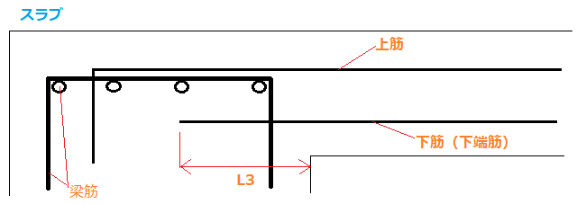 スラブL3・とも丸*