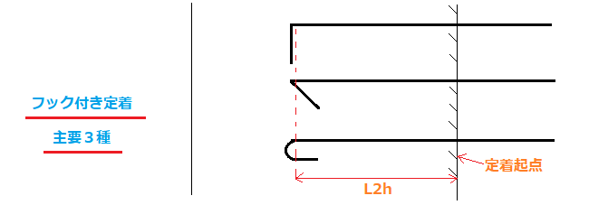 フック付き主要３種類・とも丸*