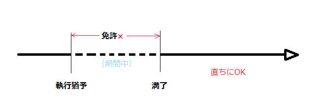 宅建「執行猶予図」・とも丸*