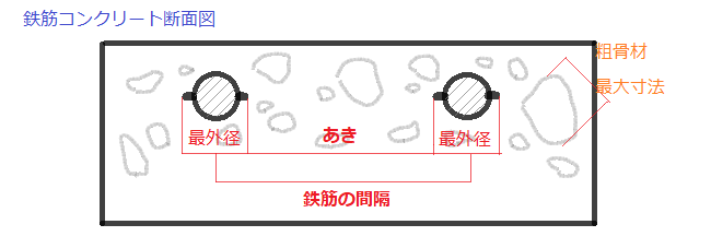 あき・鉄筋コンクリート断面図・とも丸*