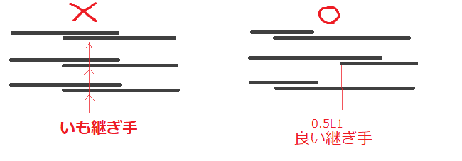 鉄筋のいも継ぎ手・とも丸*