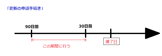 宅建免許更新図・とも丸*