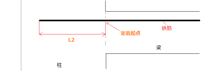 直線定着・とも丸*