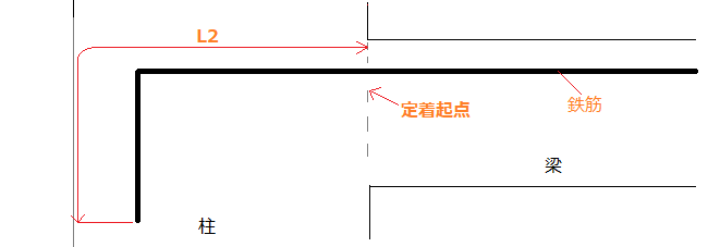 梁定着L2・とも丸*