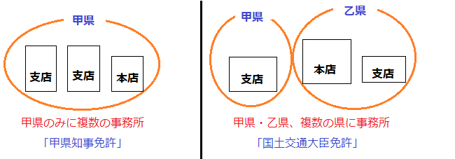 宅建免許図・とも丸*