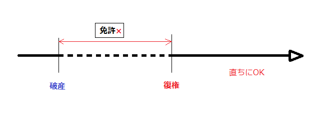 宅建「復権図」・とも丸*