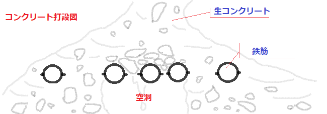 コンクリート打設図・鉄筋のあき・とも丸*