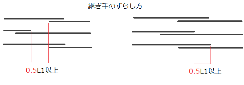 鉄筋重ね継ぎ手ずらし方・とも丸*