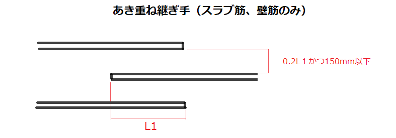 空き重ね継ぎ手・とも丸*