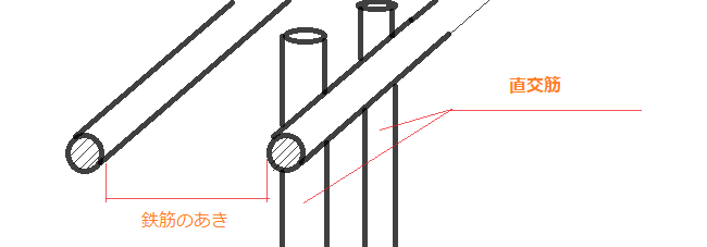鉄筋のあき直交筋・とも丸*