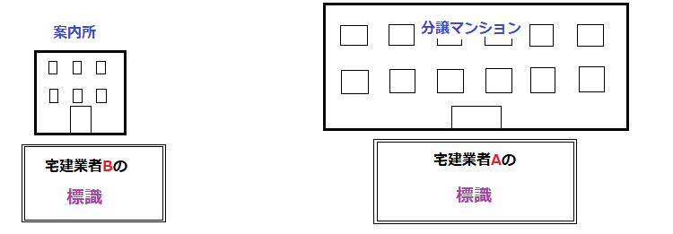 標識の設置者・とも丸*