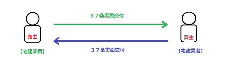 ３７条書面業者間