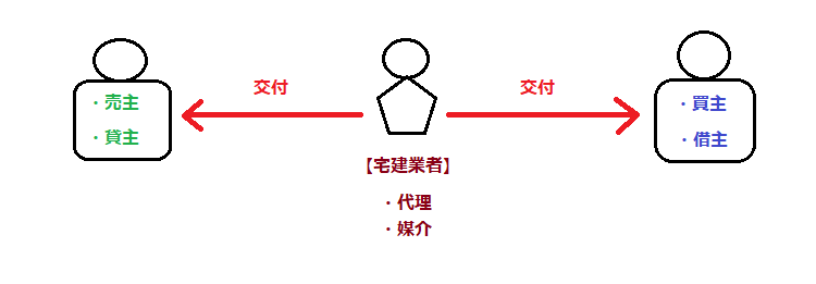 ３７条書面代理・媒介