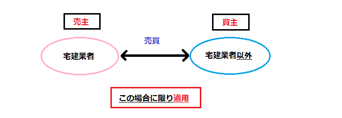 ８種制限適用