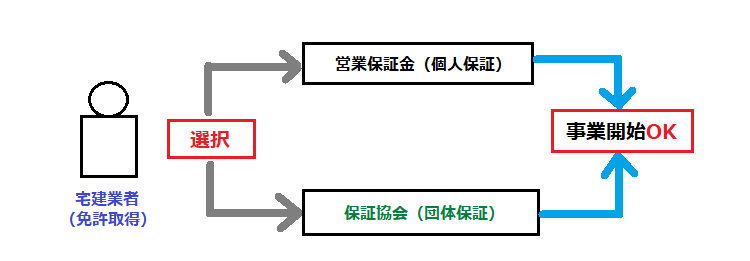 業務開始選択・とも丸*